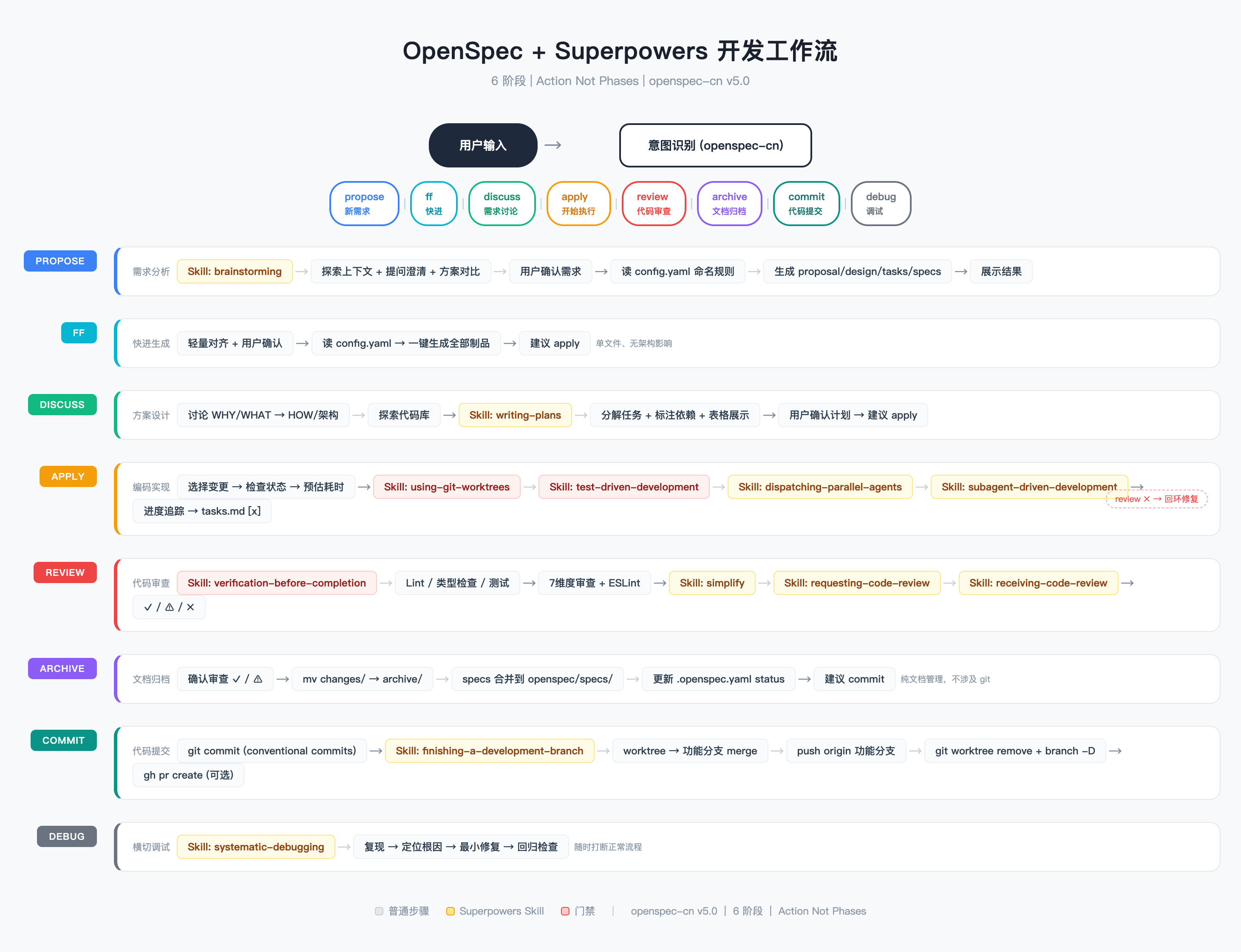 workflow-state-machine